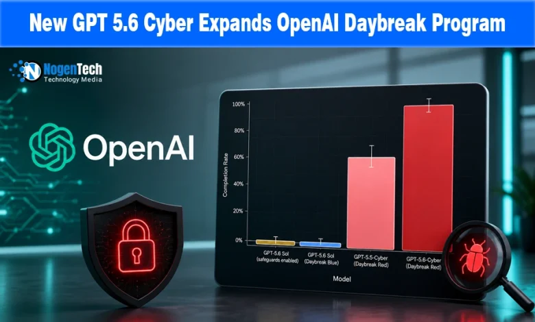 OpenAI logo next to a red security shield and a tablet showing a bar graph comparing GPT-5.6 Cyber completion rates.