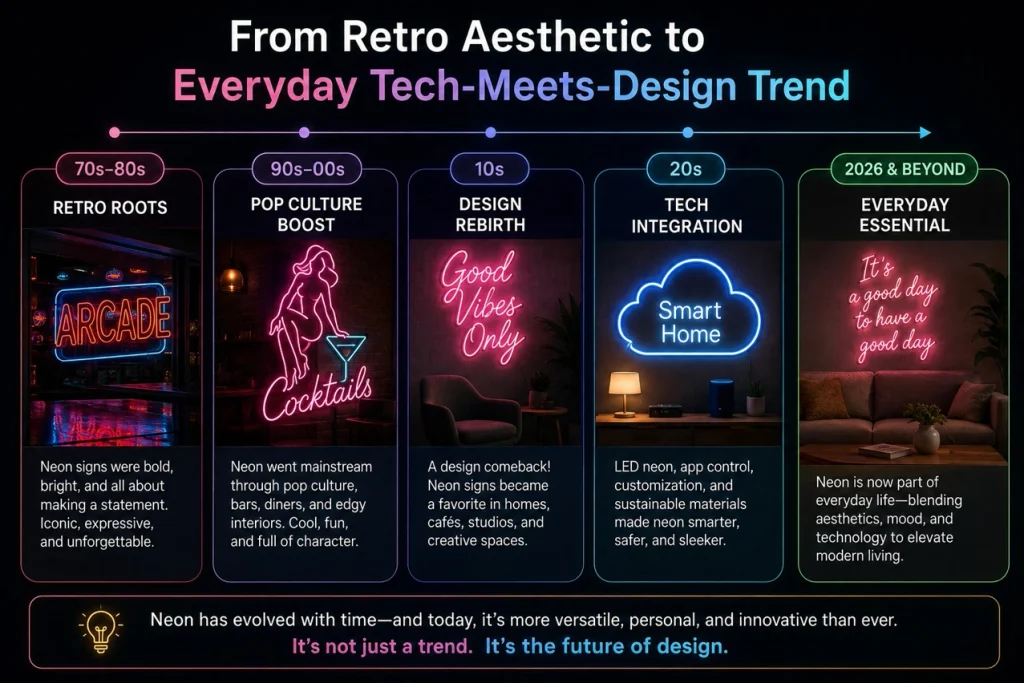 From Retro Aesthetic to Everyday Tech-Meets-Design Trend
