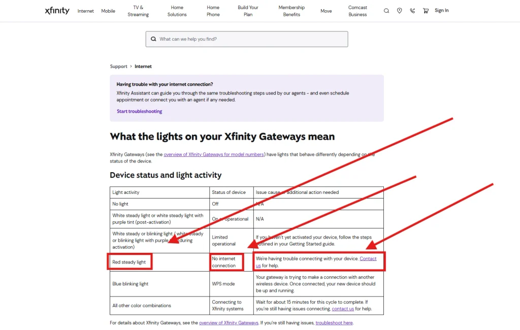 Xfinity Advice when Gateway starts blinking red | Image Credit: Xfinity