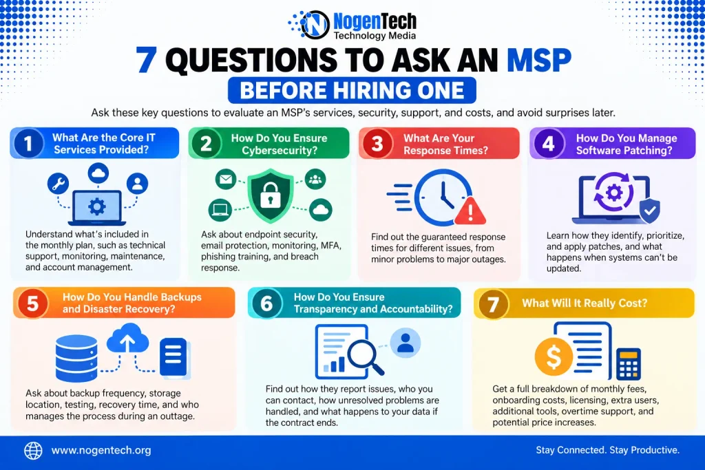 Infographic showing 7 questions to ask an MSP before hiring, covering IT services, cybersecurity, response times, patch management, disaster recovery, accountability, and costs.