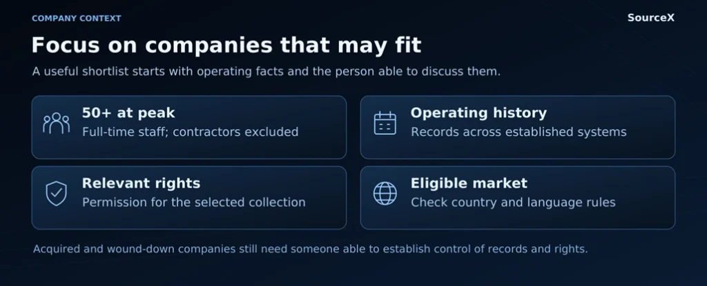 A useful shortlist starts with operating facts and the person able to discuss them.