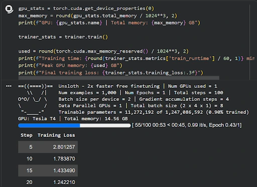 Batch size 2 × 4 accumulation steps = effective batch of 8, on a free T4 GPU.