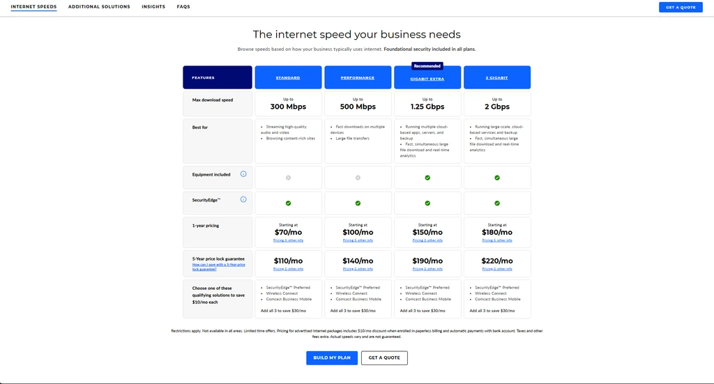 Comcast Business Internet plans and available speeds