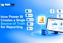 Diagram showing Microsoft Power BI centralizing data from Excel, databases, cloud apps, and ERP into sales, finance, and operations dashboards.