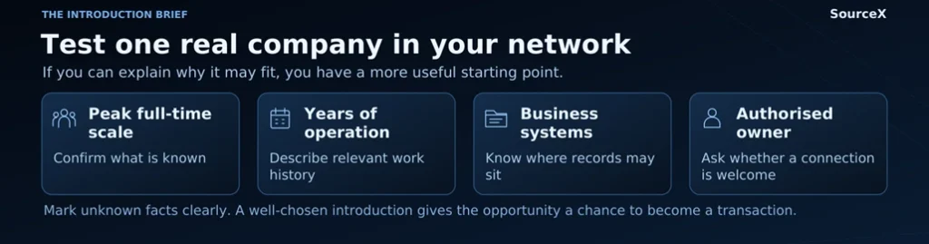 If you can explain why it may fit, you have a more useful starting point.