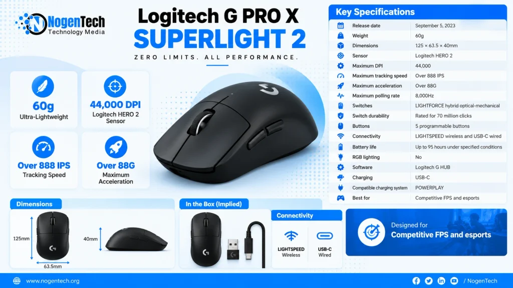 Logitech Mouse Infographic Created by NogenTech Team | Image Credit: NogenTech