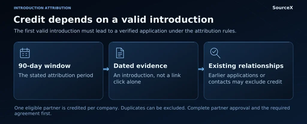 The first valid introduction must lead to a verified application under the attribution rules.