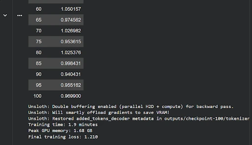 Training took 1.9 minutes and peaked at 1.68 GB of GPU memory.