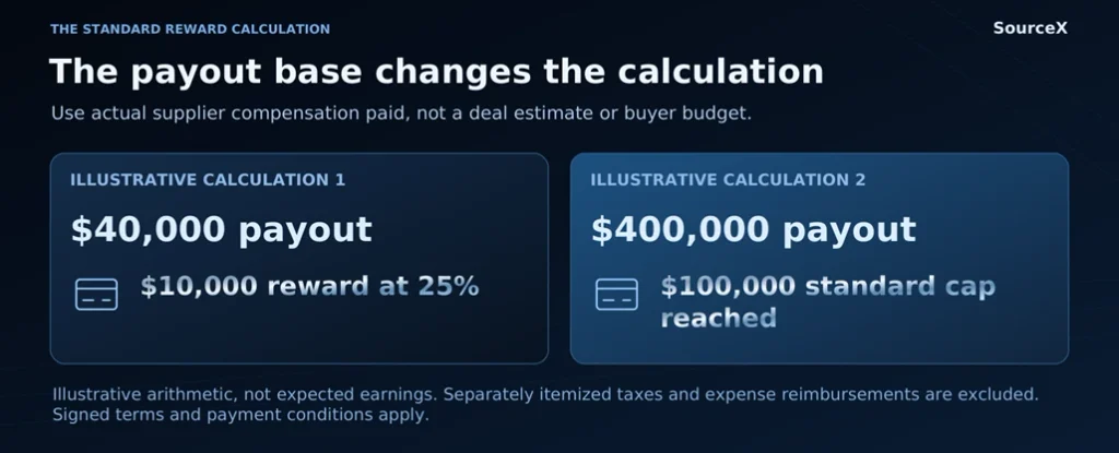 Use actual supplier compensation paid, not a deal estimate or buyer budget.